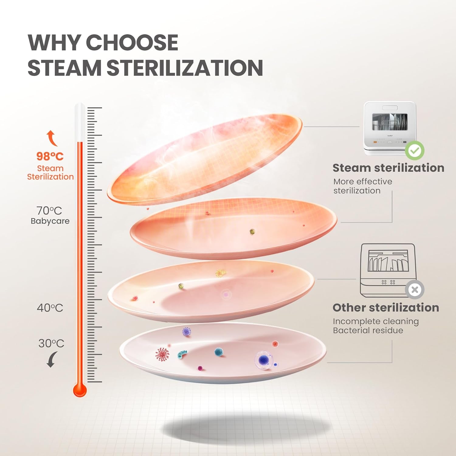 COMFEE’ Mini Table Top Dishwasher – 6+3 Programs, Steam Wash, Baby Care & Fruit Wash, Portable, No Plumbing